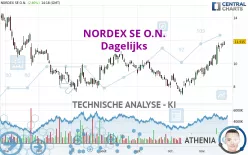 NORDEX SE O.N. - Dagelijks