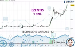 EZENTIS - 1 Std.