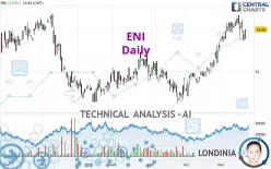 ENI - Daily