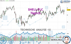 SHELL PLC - Täglich