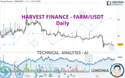 HARVEST FINANCE - FARM/USDT - Daily