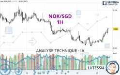 NOK/SGD - 1H