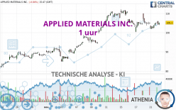 APPLIED MATERIALS INC. - 1 uur