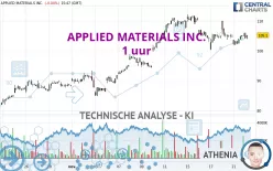 APPLIED MATERIALS INC. - 1 uur