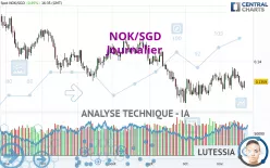 NOK/SGD - Journalier