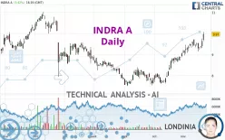 INDRA A - Daily