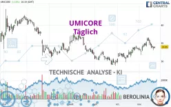 UMICORE - Täglich