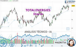 TOTALENERGIES - Diario