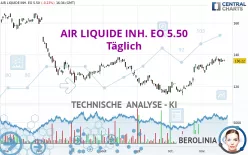 AIR LIQUIDE INH. EO 5.50 - Täglich