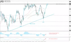 BRENT CRUDE OIL - Giornaliero