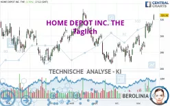 HOME DEPOT INC. THE - Täglich