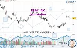 EBAY INC. - Journalier