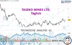 TASEKO MINES LTD. - Täglich