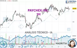 PAYCHEX INC. - 1H