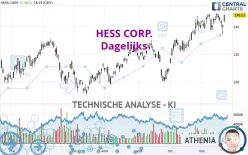 HESS CORP. - Dagelijks