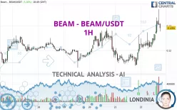 BEAM - BEAM/USDT - 1H