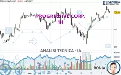 PROGRESSIVE CORP. - 1H