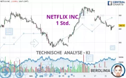 NETFLIX INC. - 1 Std.