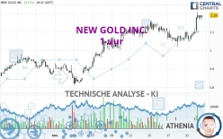 NEW GOLD INC. - 1 uur