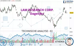 LAM RESEARCH CORP. - Dagelijks