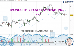 MONOLITHIC POWER SYSTEMS INC. - 1 uur