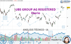 UBS GROUP AG REGISTERED - Diario