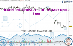 ICAHN ENTERPRISES L.P. DEPOSITARY UNITS - 1 uur