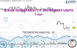 ICAHN ENTERPRISES L.P. DEPOSITARY UNITS - 1 uur