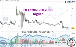 FILECOIN - FIL/USD - Täglich