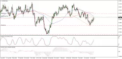 AUD/USD - Journalier