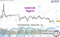 EUR/CZK - Daily