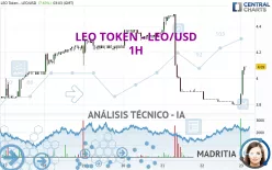 LEO TOKEN - LEO/USD - 1H