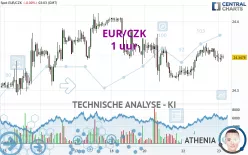 EUR/CZK - 1 uur