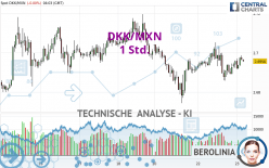 DKK/MXN - 1 Std.