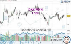 DKK/MXN - 1 Std.