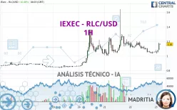 IEXEC - RLC/USD - 1H