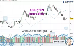 USD/PLN - Journalier