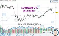 SOYBEAN OIL - Dagelijks