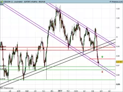 USD/CHF - Diario