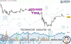 USD/HKD - 1 Std.