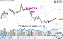 EUR/ZAR - 1 uur