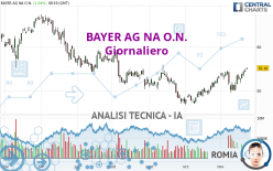 BAYER AG NA O.N. - Giornaliero