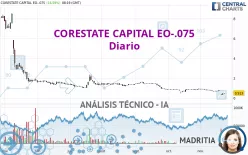 CORESTATE CAPITAL EO-.075 - Diario