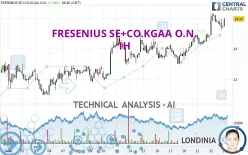 FRESENIUS SE+CO.KGAA O.N. - 1H