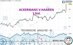 ACKERMANS V.HAAREN - 1 Std.