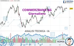 COMMERZBANK AG - Giornaliero