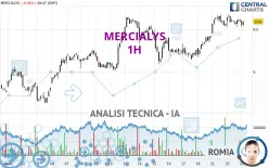 MERCIALYS - 1H