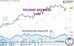 TECHNIP ENERGIES - 1 uur