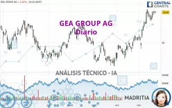 GEA GROUP AG - Diario