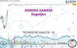 SIEMENS GAMESA - Dagelijks